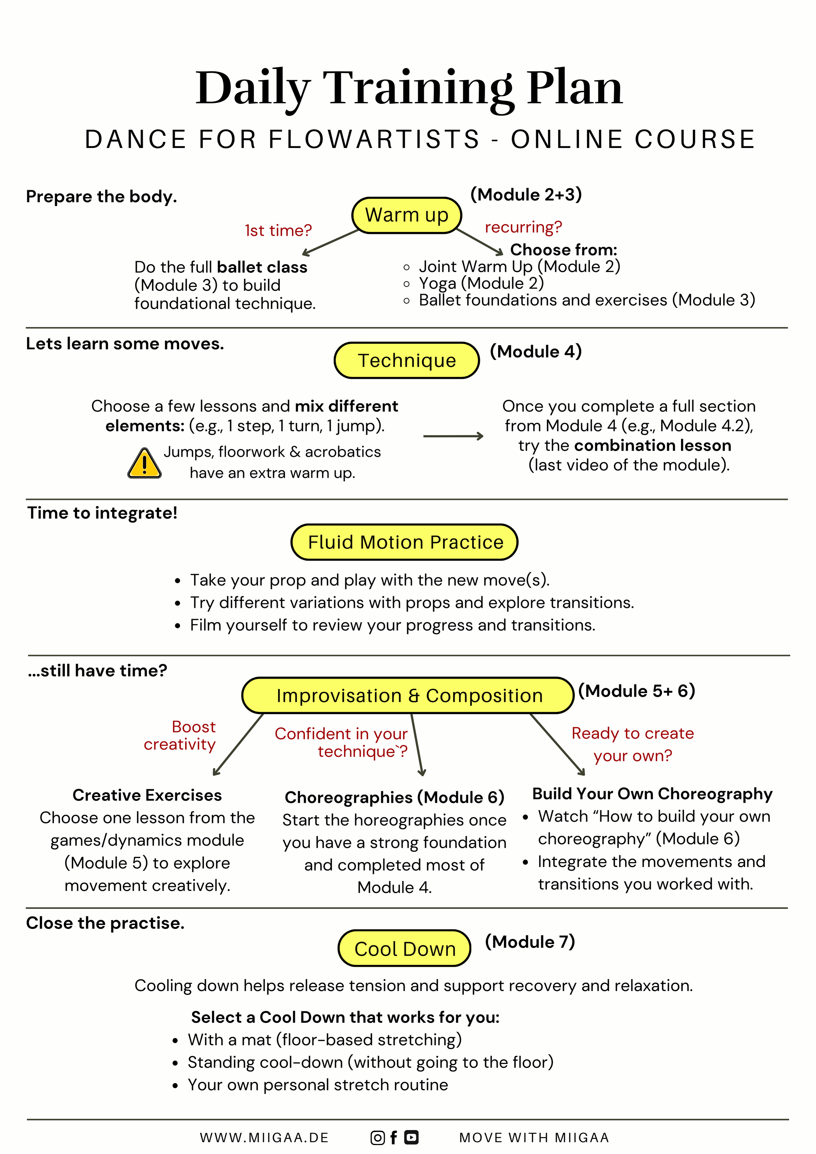 This structured training plan is designed to help you develop dance skills, integrate creative movement, and build confidence in building choreographies. Use it as an example for your training session with the online course „Dance for Flowartists“.